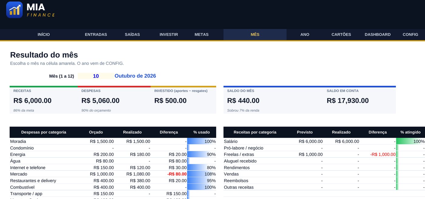 Aba de resultado do mês com despesas por categoria, orçado, realizado e percentual usado